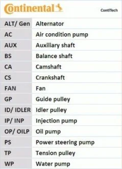 ZESTAW PASKA PK /C Contitech 7PK2061K1