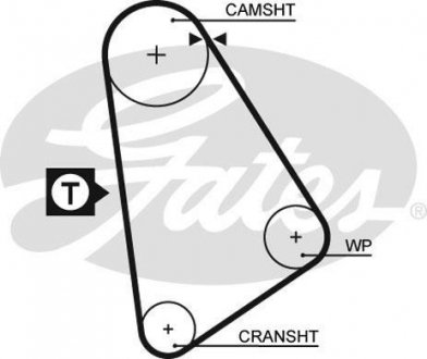 Ремінь ГРМ Gates 5123 (фото 1)