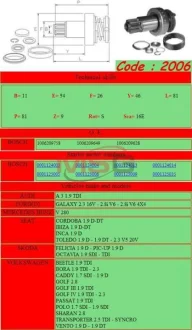 Бендикс стартера Ghibaudi 2006 (фото 1)