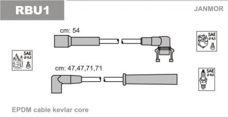Комплект проводов зажигания Renault 19, Clio, Express 1.4 Janmor RBU1 (фото 1)