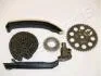 JAPANPARTS SMART К-кт ГРМ (цепь+натяжит.+направляющие+2 звездочки) Fortwo KDK-M00